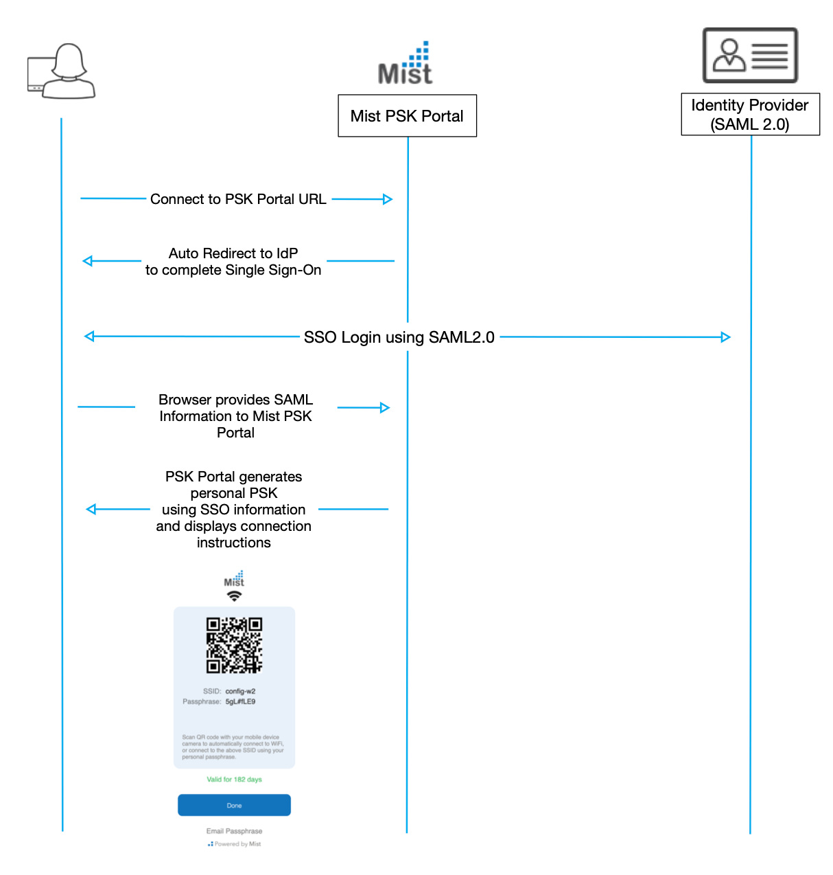 Portal flow долго компилирует